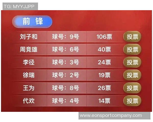 大四喜再创佳绩五子登科中超最佳投票开启快来参与选出你的心仪球员