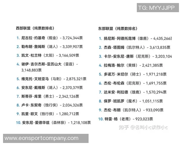 新赛季25大球星评选揭晓SGA约基奇詹姆斯等五位巨星领衔榜单