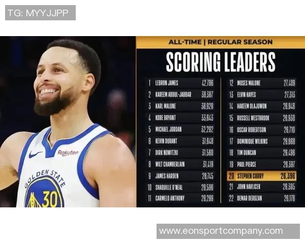 库里三分球生涯命中数达4199个超越罚球命中数令人惊讶